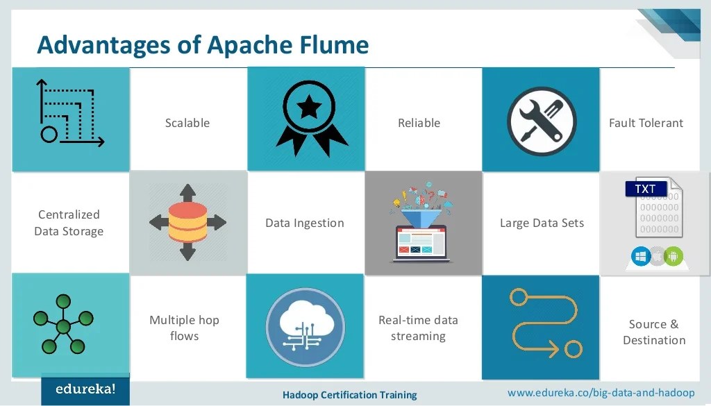 Apache Flume Tutorial Twitter Data Streaming Using Flume Apache Flume Tutorial Twitter Data Streaming Using Flume