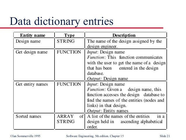 Function Oriented Design Function Oriented Design
