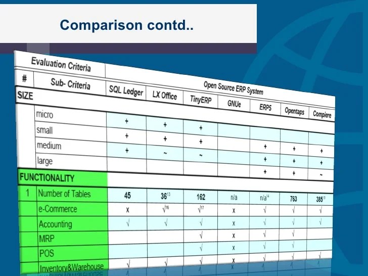 comparision between open source ERP systems