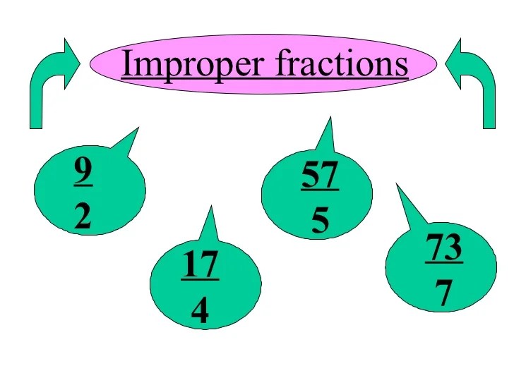 Fractions Numerator and Denominator