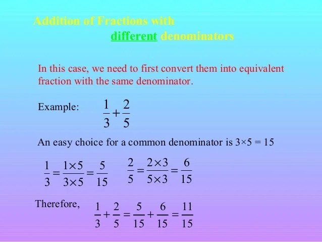 Fractions ppt