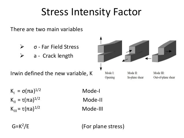Introduction to Fracture mechanics