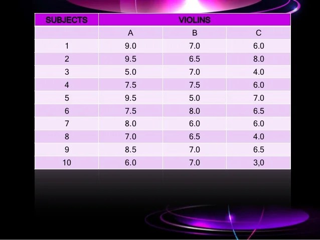 Friedman test Stat