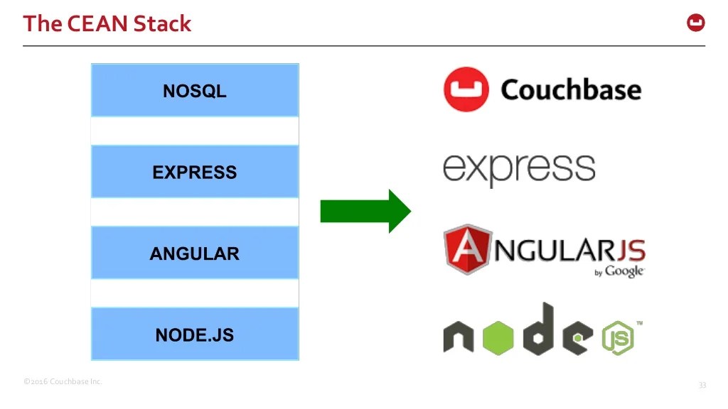 Full stack development with Node and NoSQL Austin Node.JS Group