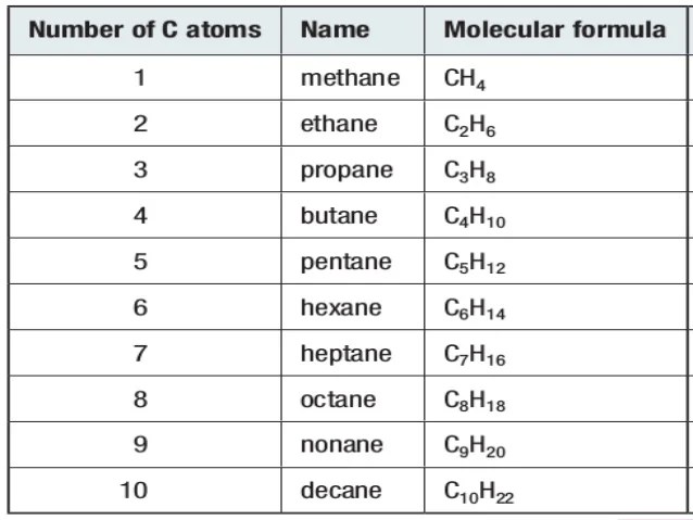 Functional groups