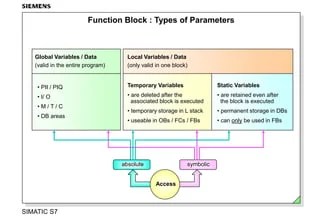Function Block.ppt