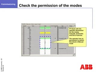 Function blocks and scheduling | PPT