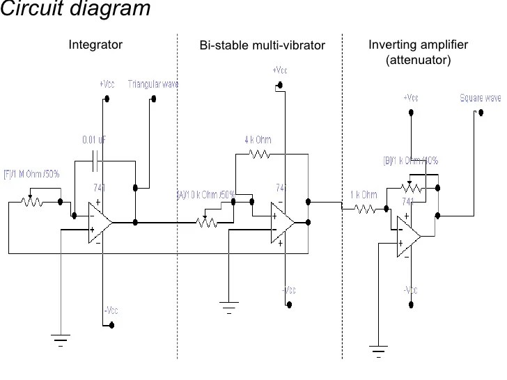 Function Generator