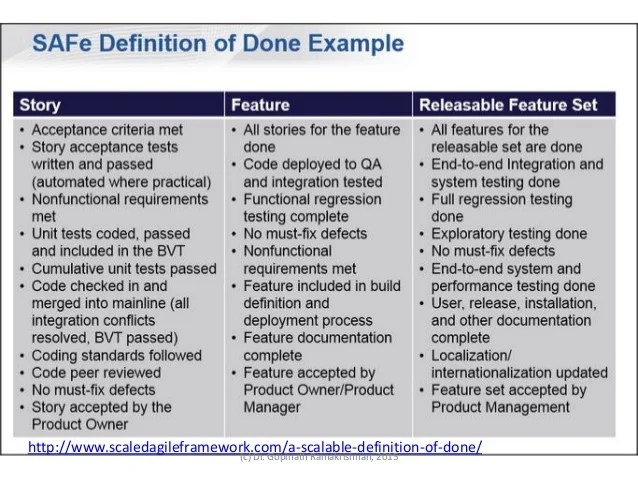 Agile Methodology Definition Of Done Astigmatism Swollen