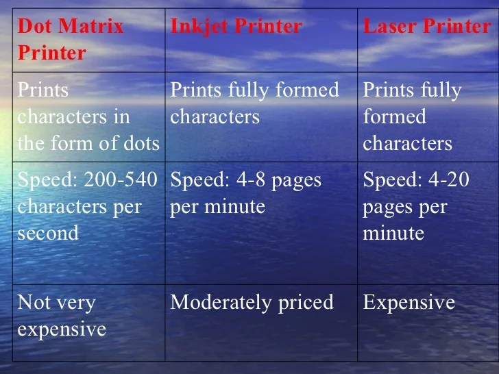Fundamentals of computer output devices