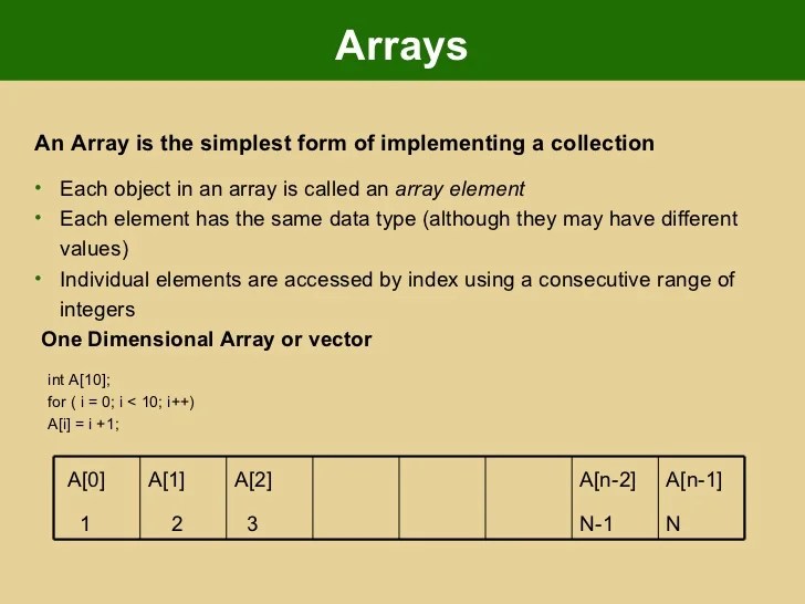 Fundamentals of data structures