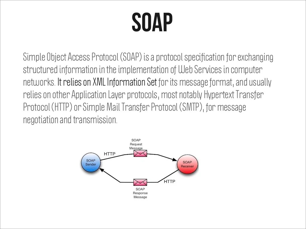 soapSimple Object Access Protocol (SOAP)
