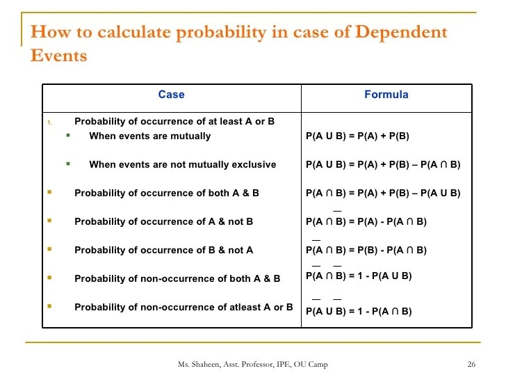 Fundamentals Probability 08072009