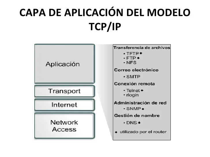 aplicaciones del ultimo nivel del modelo TCP/IP