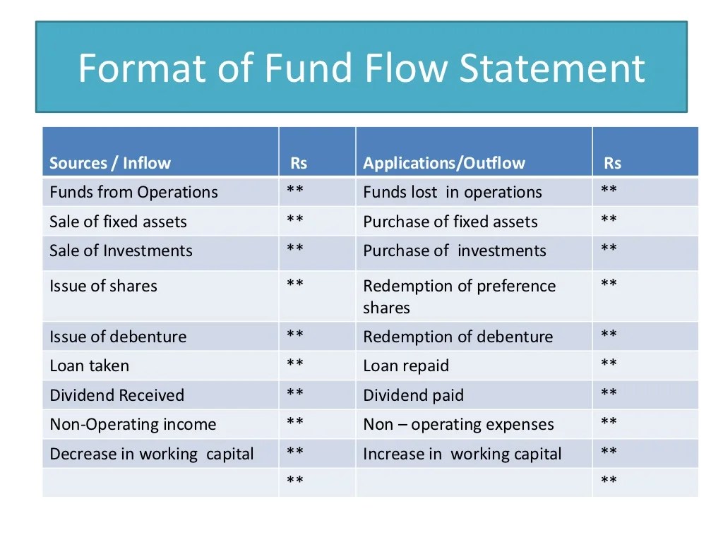 Fund flow statement ppt