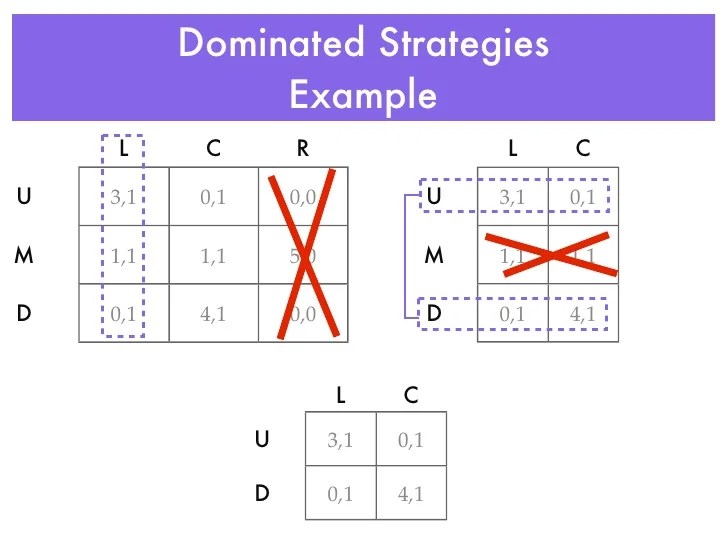 Game theory