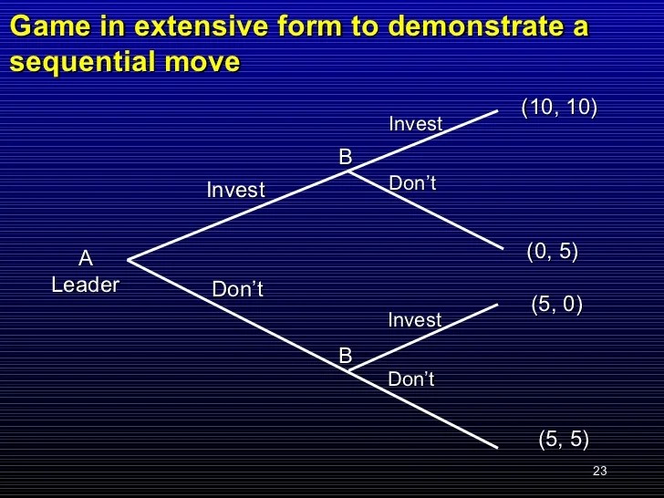 Game theory application