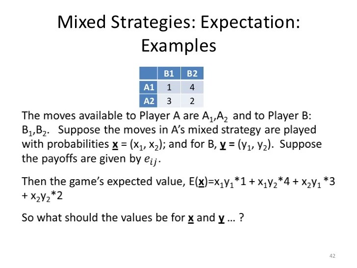 An introduction to Game Theory