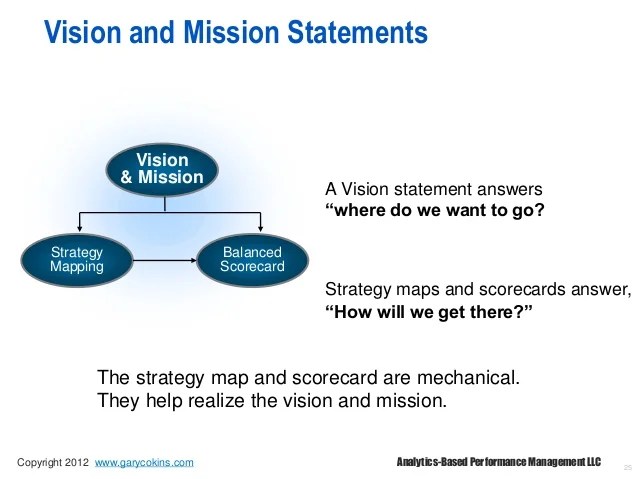 Costco Business Supplies Supply Chain Management Mission Statement