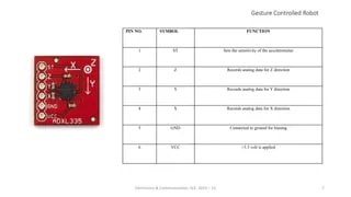 GESTURE CONTROL ROBOT | PPT
