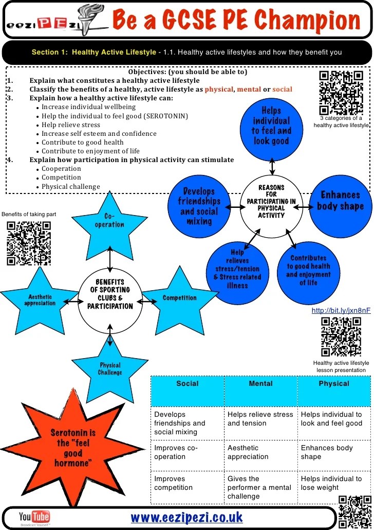 Gcse pe revision booklet