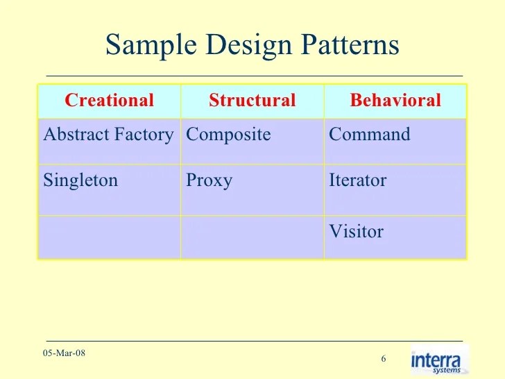 Generalized Functors Realizing Command Design Pattern in C++