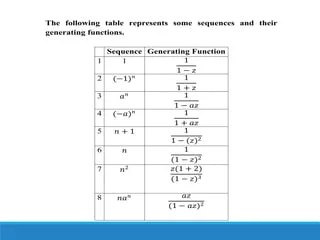 Generating function | PPT