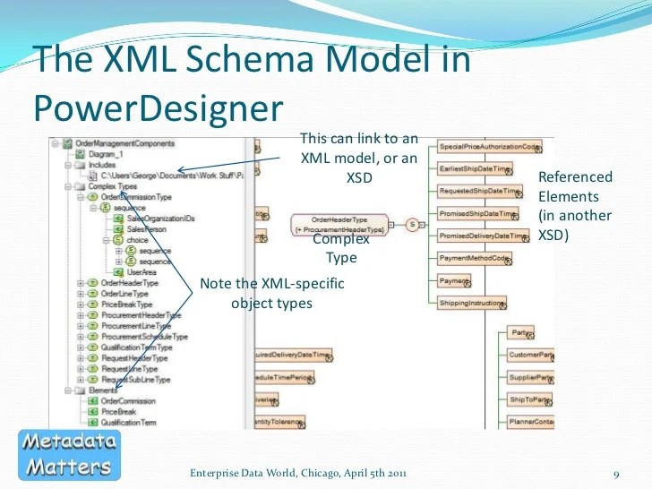 Generating XML schemas from a Logical Data Model (EDW 2011)