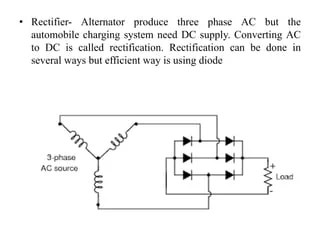Generators | PPTX