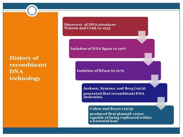 Recombinant DNA Wikipedia