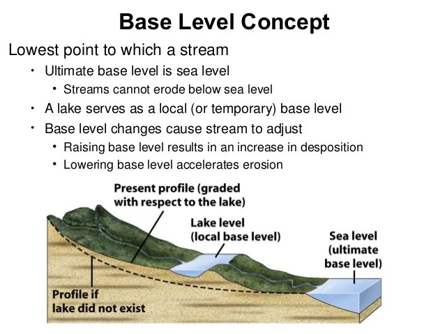 Geology lecture 16