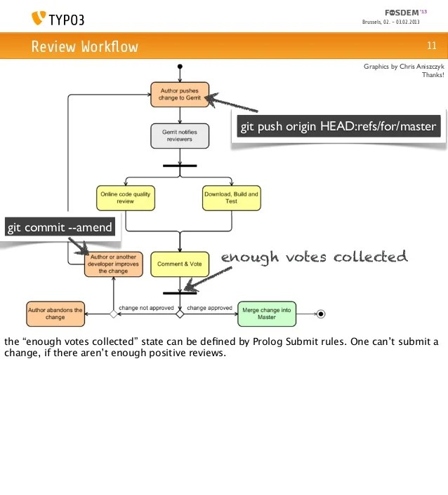 Using Gerrit Code Review in an Open Source Project