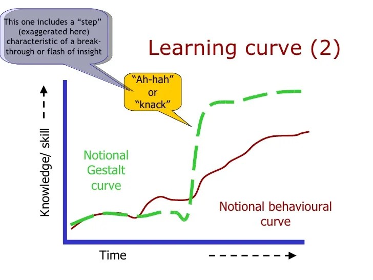Some notes on Gestalt learning theory