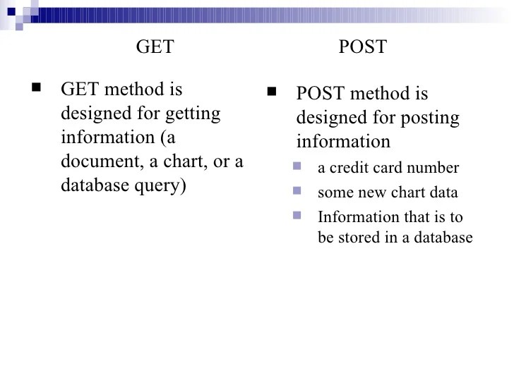 Difference between GET and POST method of form submission.
