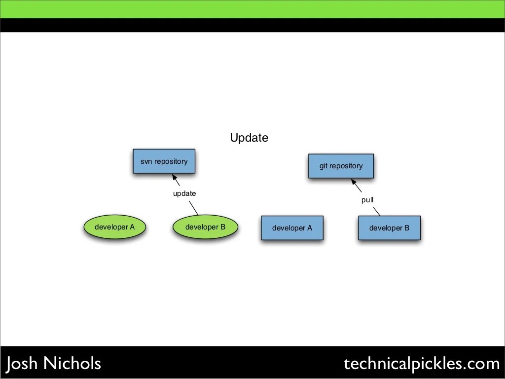 Update svn repository git repository