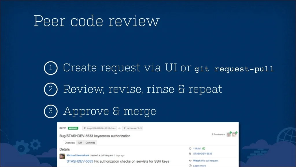Peer code review 1 Create