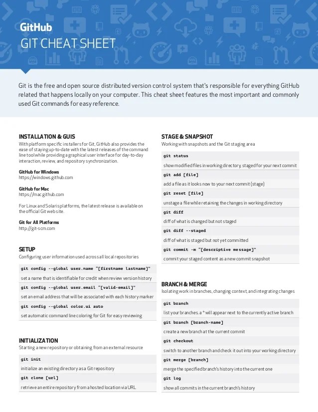 Github gitcheatsheet
