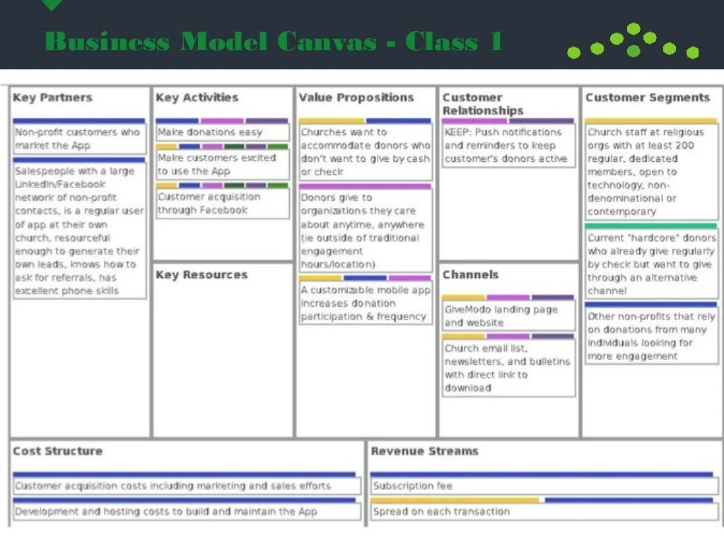 Business Model Canvas Class
