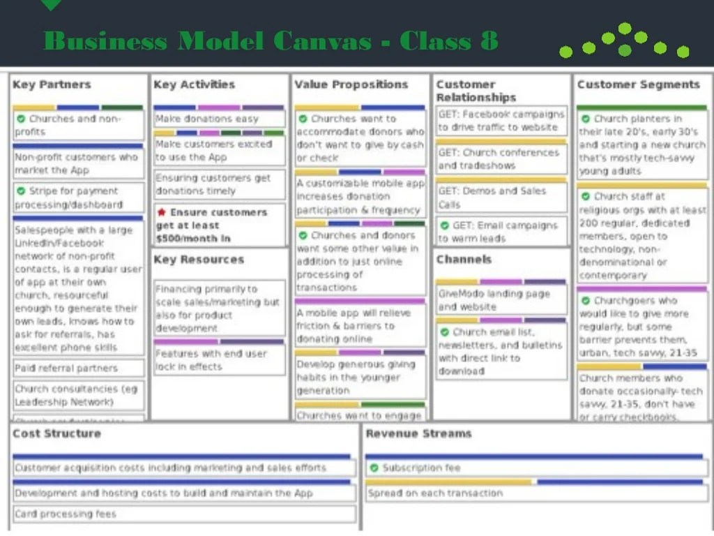 Business Model Canvas Class