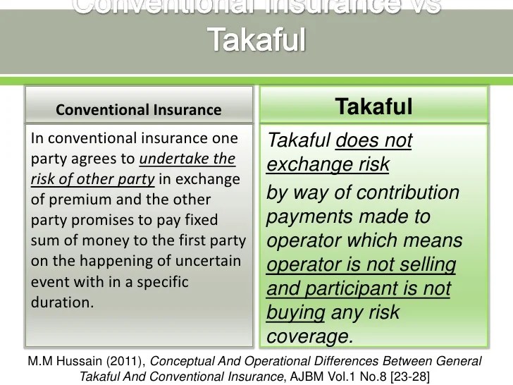 Difference Between Takaful And Conventional Insurance Takaful