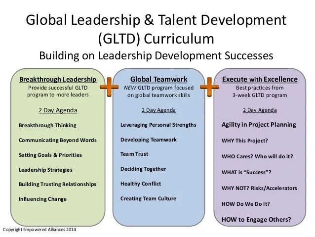 Gobal Leadership program curriculum overview