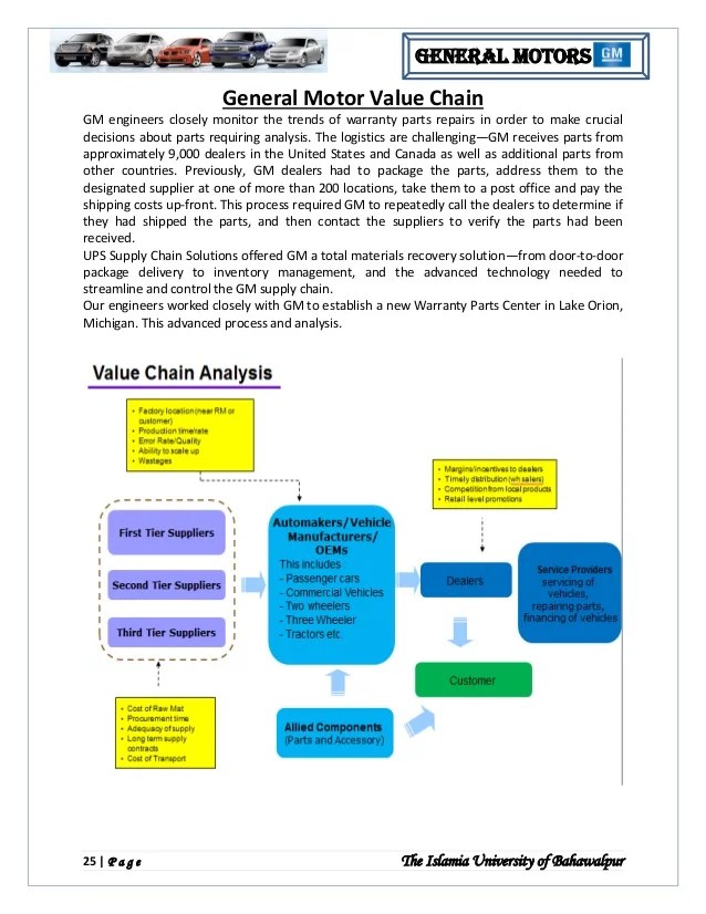 General Motor Strategic Management Analysis