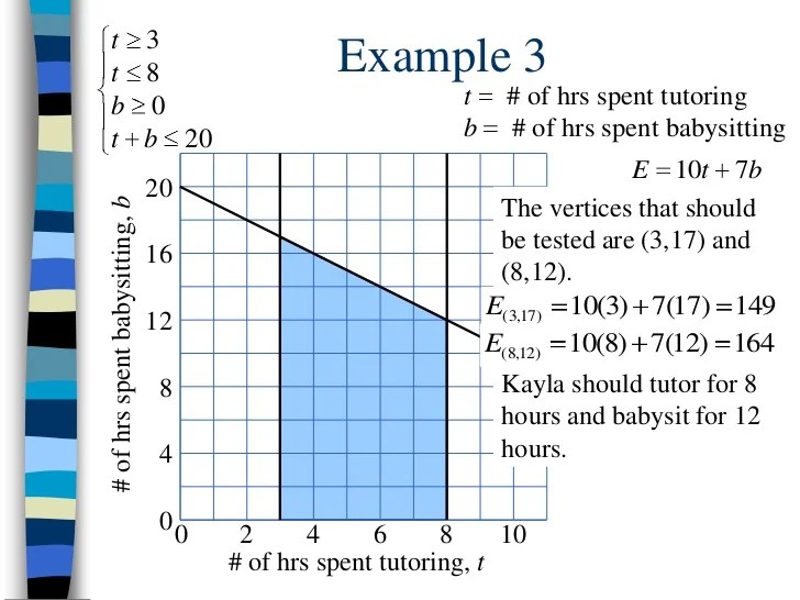 MYP 5 Real Life linear programming