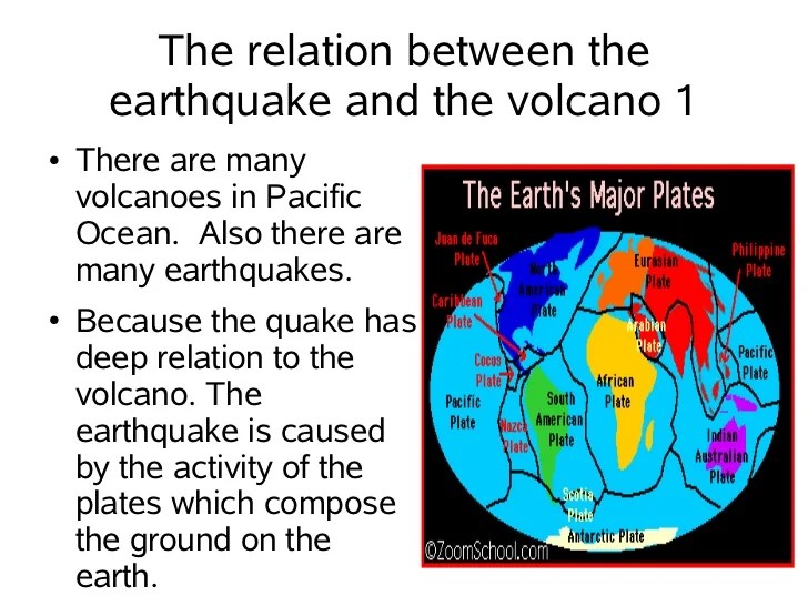 Pacific Ring of Fire