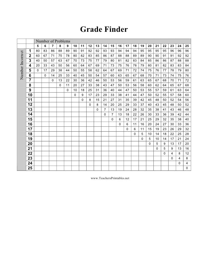 Grade finder 25_questions