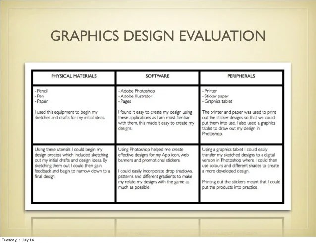 Graphics Design Evaluation and Process