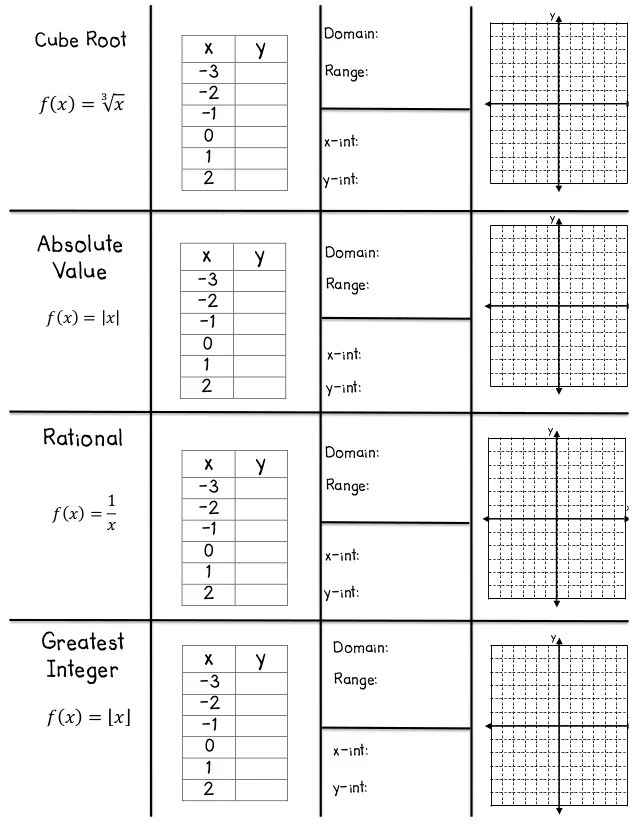 Cubed Root Parent Function Graph Garden Bugs