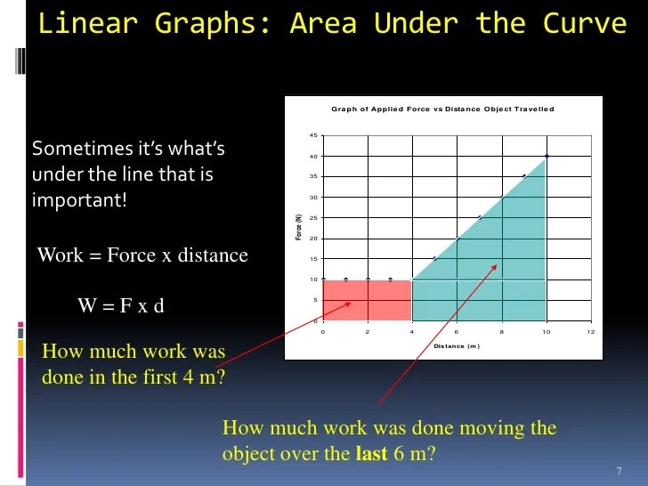 Graphs in physics
