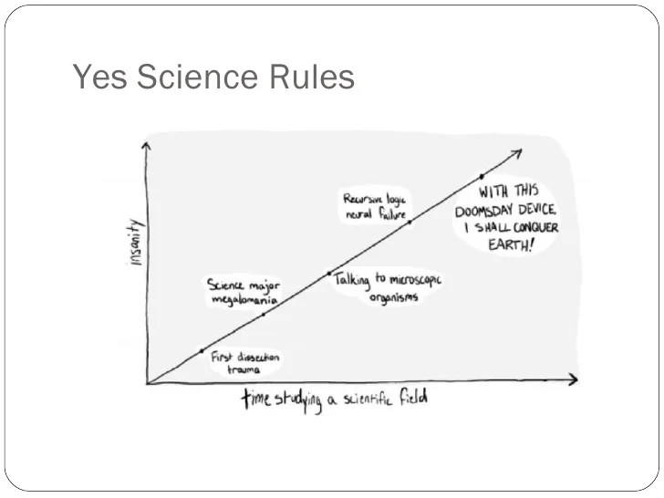 Graphs in science
