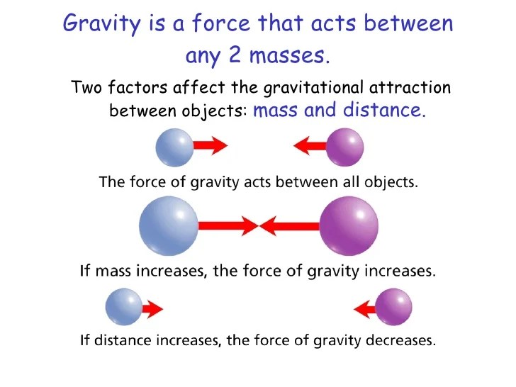 Gravity